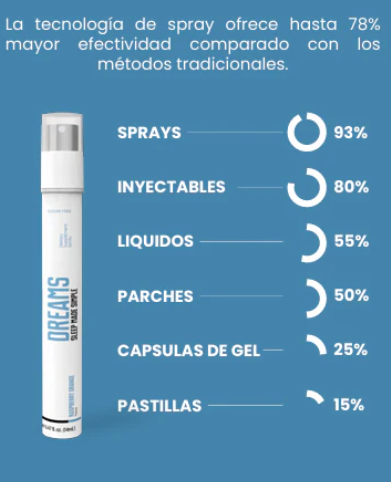 DREAMS - SPRAY PARA DORMIR MEJOR